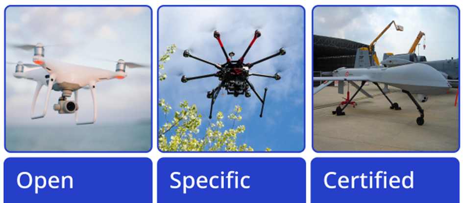 open specific certified kategorie provozu dronu
